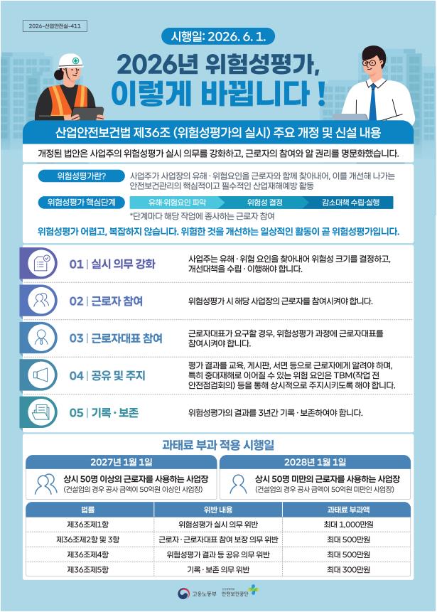 2026년 위험성평가 산업안전보건법 제36조 개정
