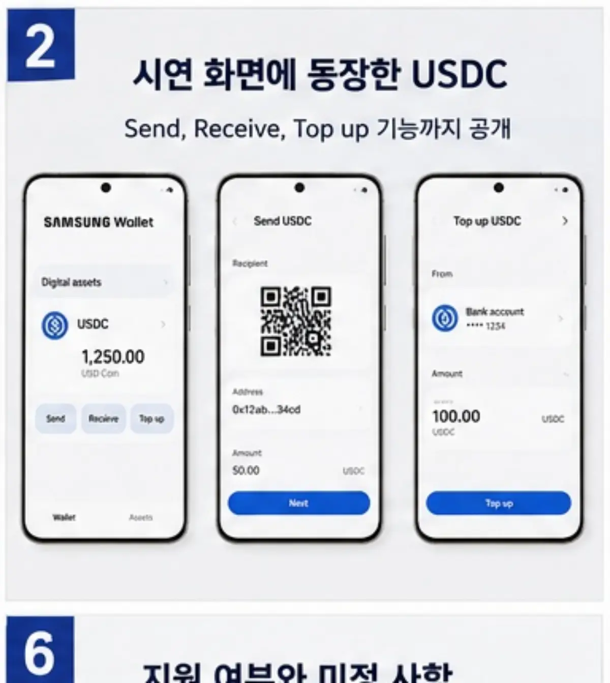 삼성월렛 USDC 보내기 받기 충전 시연 화면