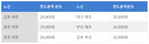 진에어 항공권 하계시즌 프로모션