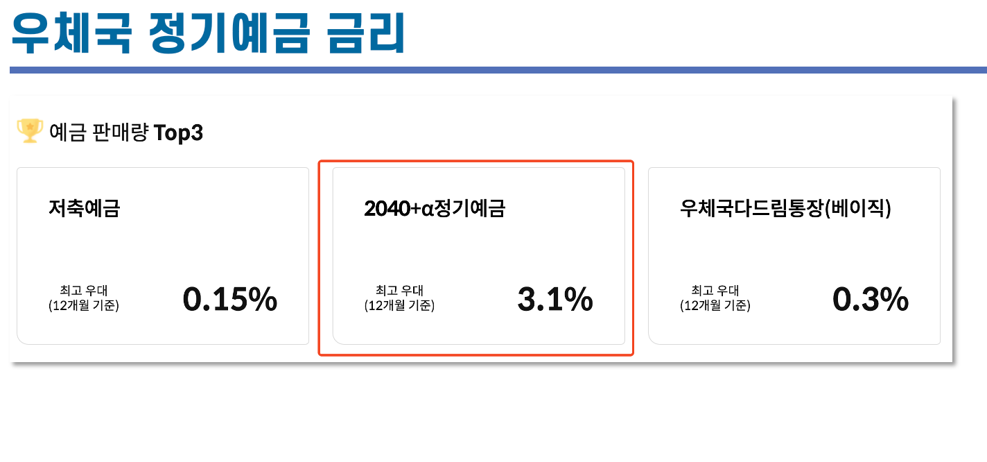 우체국 예금 금리