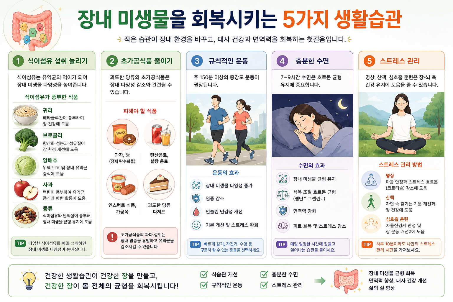 장내 미생물을 회복 시키는 5가지 습관