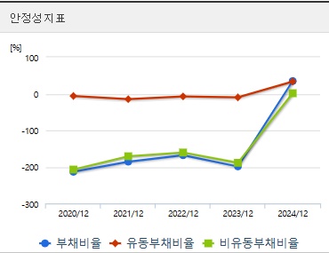 이뮨온시아 주가 전망 안정성