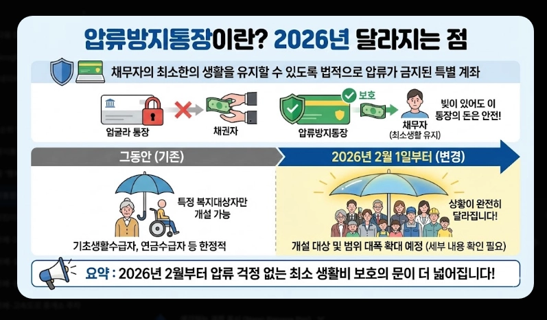 생계비통장 개설 조건 및 필요서류 [2026년 기준] 신청 자격 확인 및 준비물 3가지