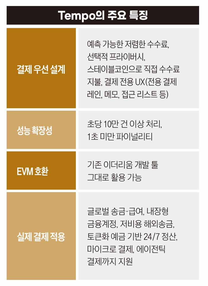 Tempo의 주요 특징