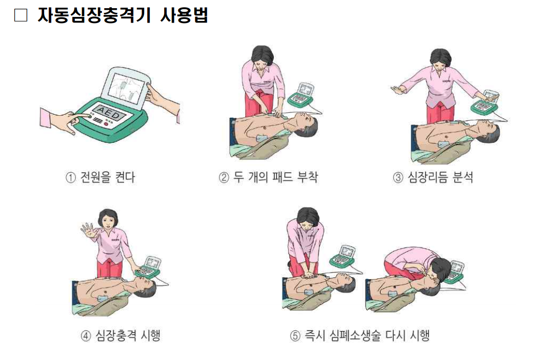 AED