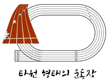 이차곡선-실생활-활용-사례-타원-운동장
