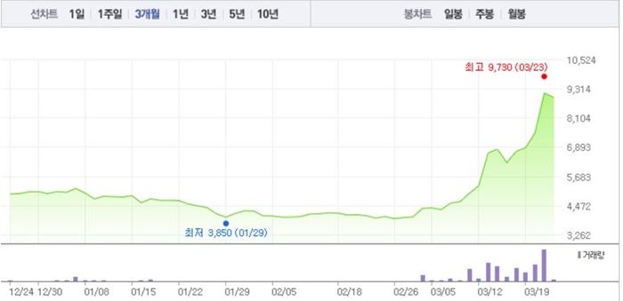 오세훈 관련주 BEST 10