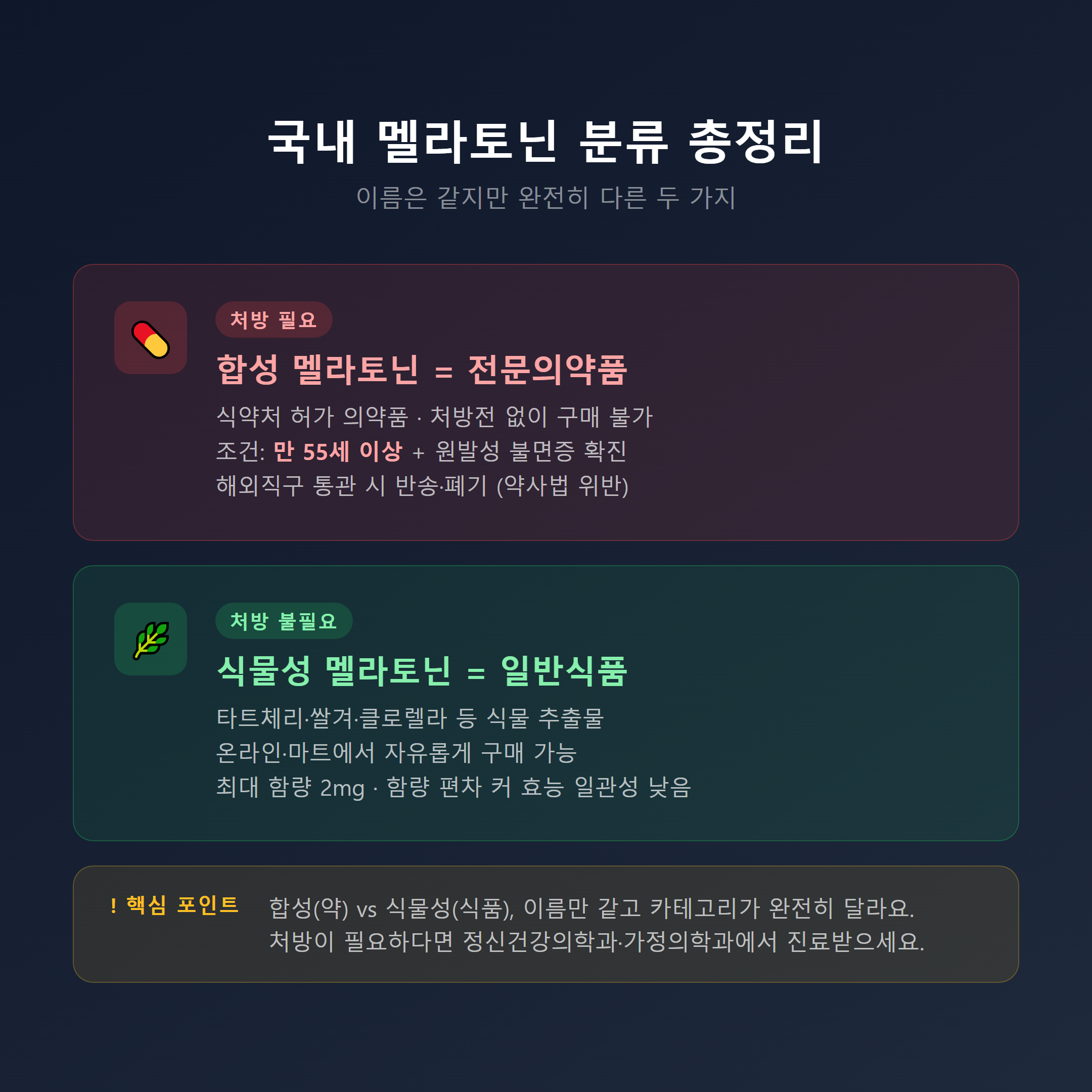 국내 멜라토닌 분류 총정리 &mdash; 합성 멜라토닌 전문의약품 vs 식물성 멜라토닌 일반식품