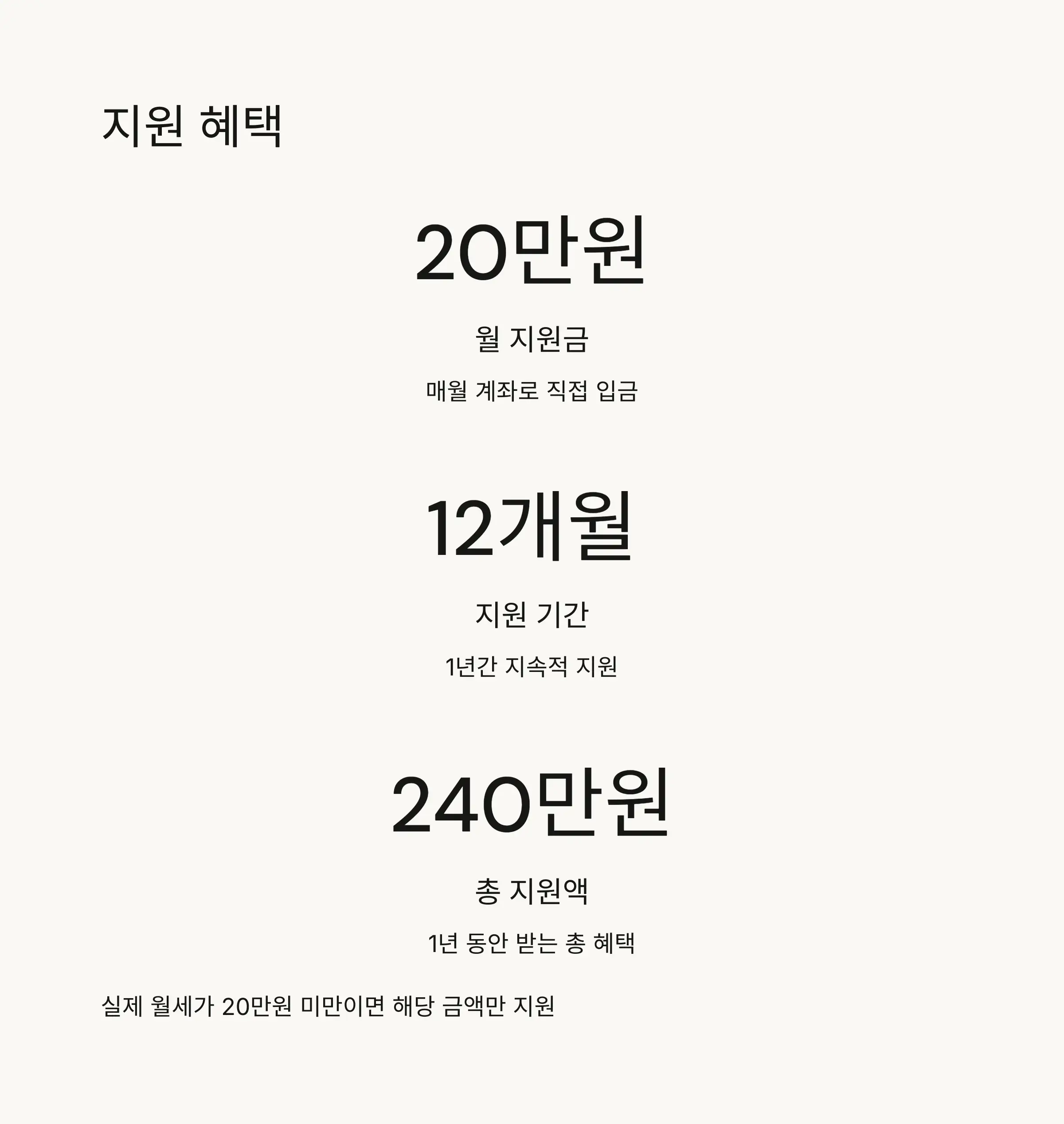 💰 지원 내용 및 혜택