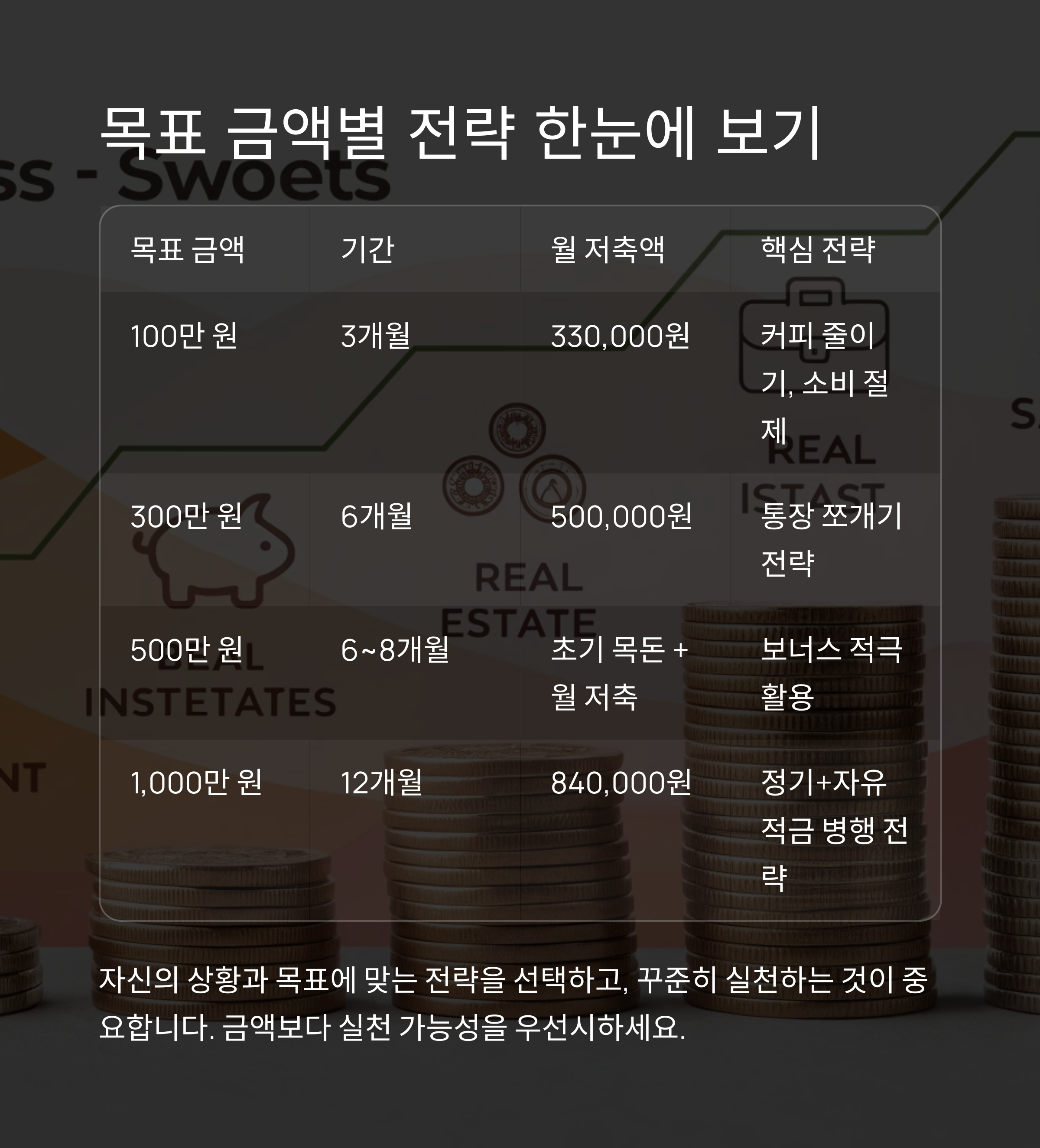 단기 적금으로 목돈 모으기