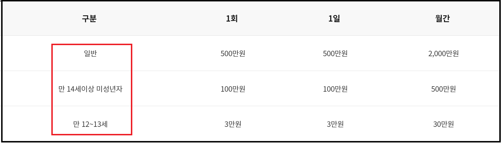 NH농협 미성년자 체크카드 발급 방법 - 준비물