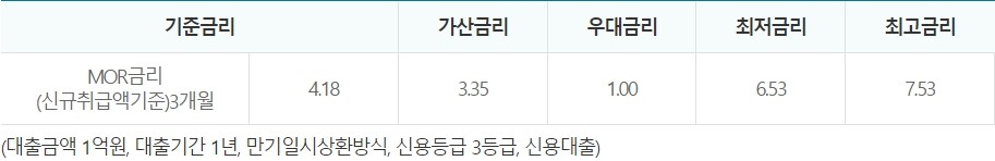 Sh 평생 주거래 마이너스 대출