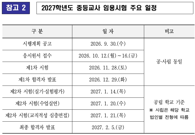 중등교사 임용시험 주요 일정