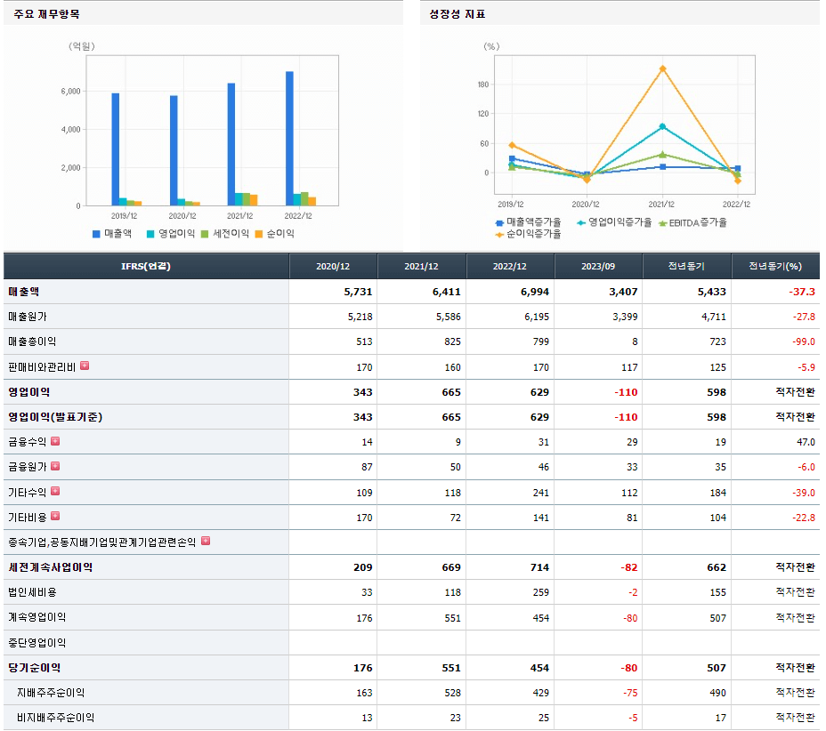 SFA반도체 기업실적