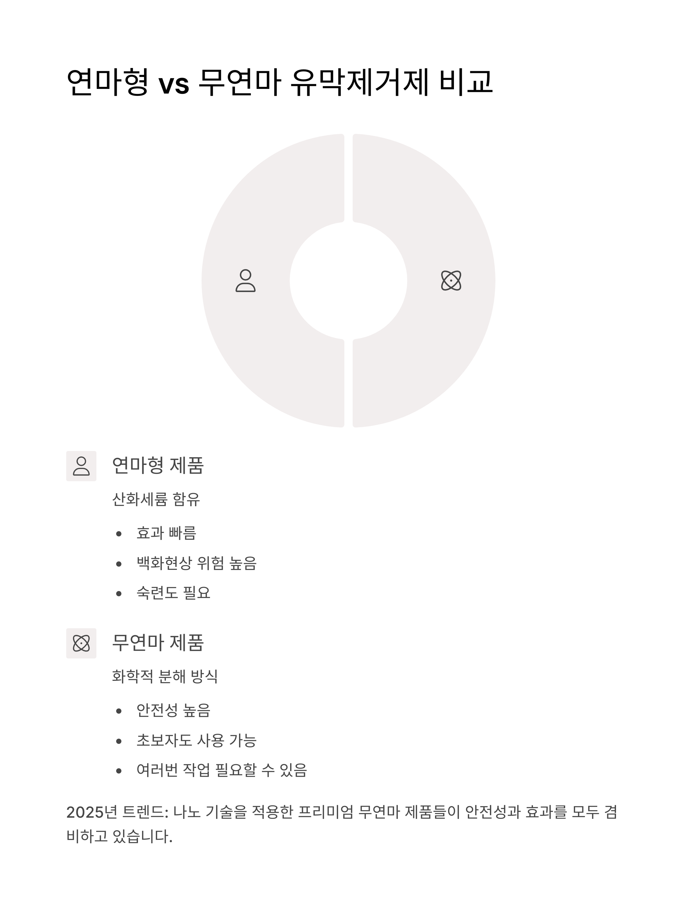 자동차 유막제거