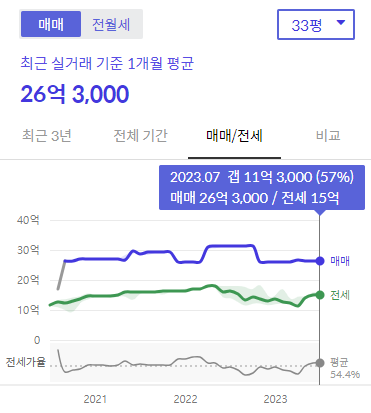 시세그래프