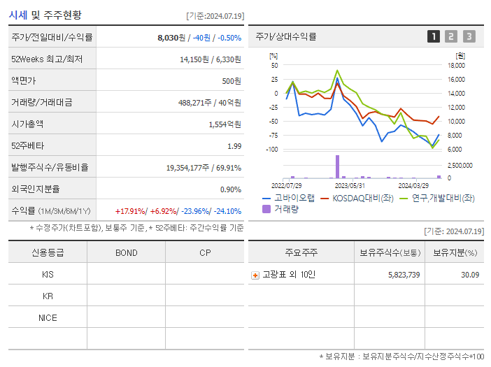 고바이오랩_기업개요