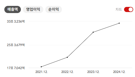 현대건설 주가 전망