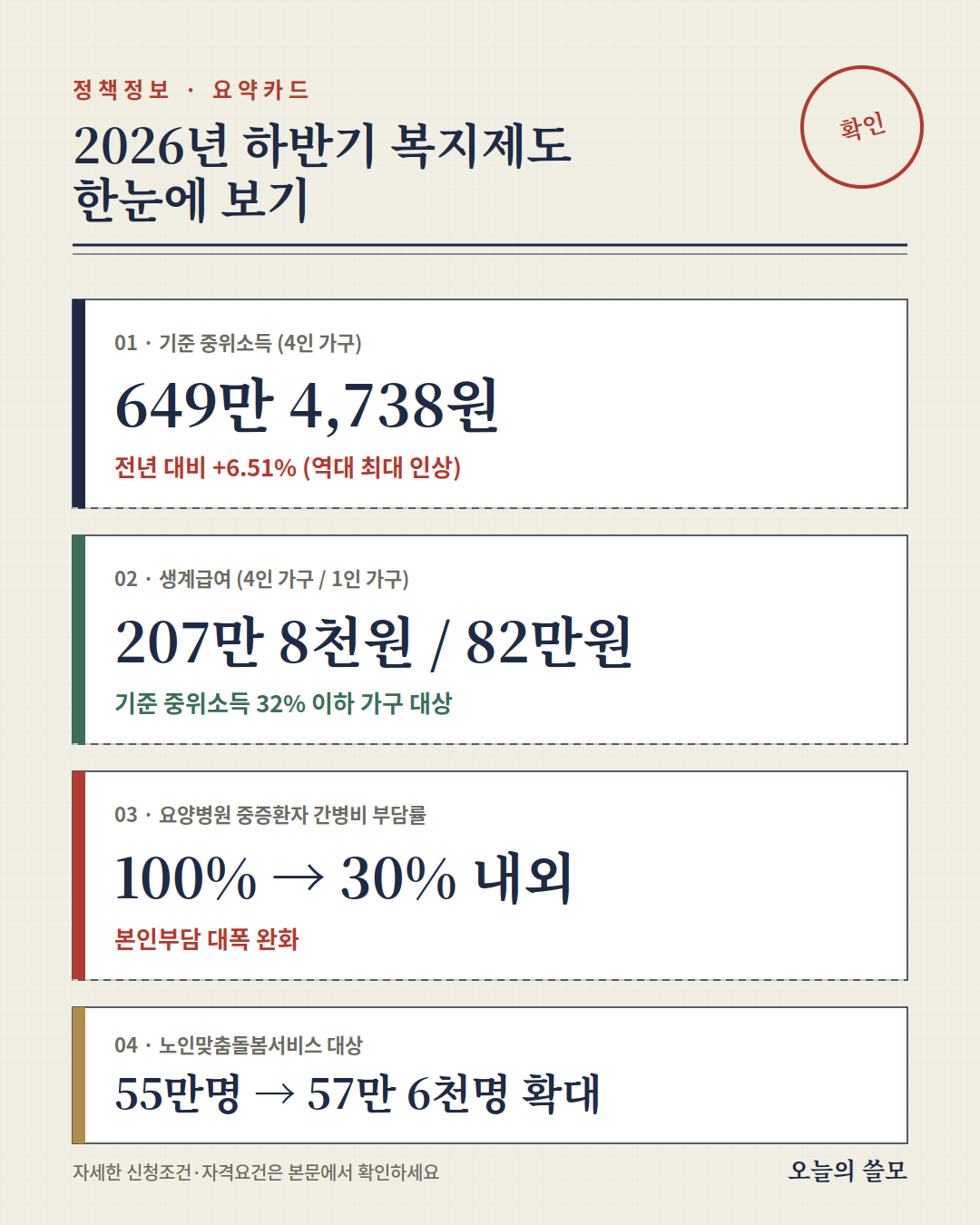 2026년 하반기 복지제도 변경사항
