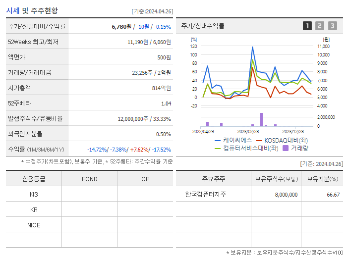 케이씨에스_기업개요