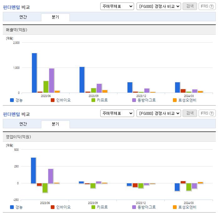 경농_업종분석
