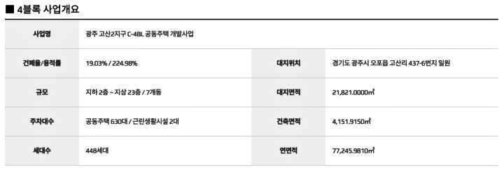 오포자이디오프_4블록사업개요