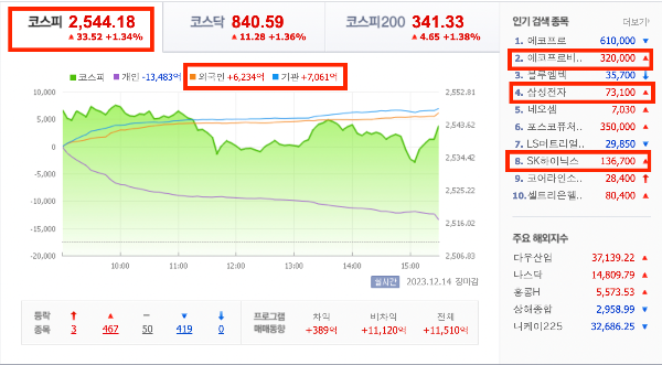미국증시 전망 국내증시정망