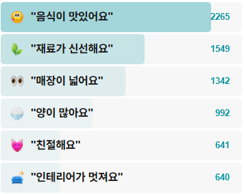 황금빛고등어-후기