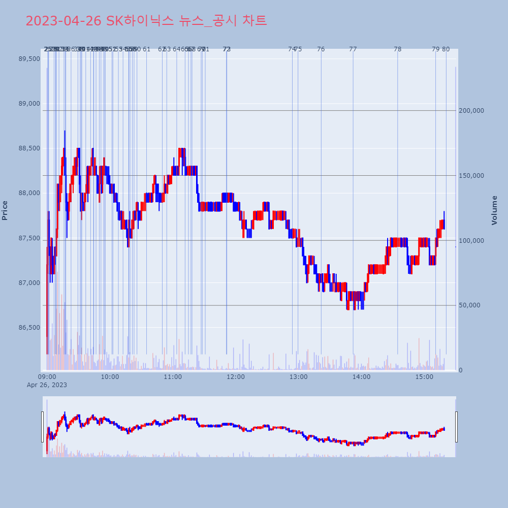 SK하이닉스_뉴스공시차트