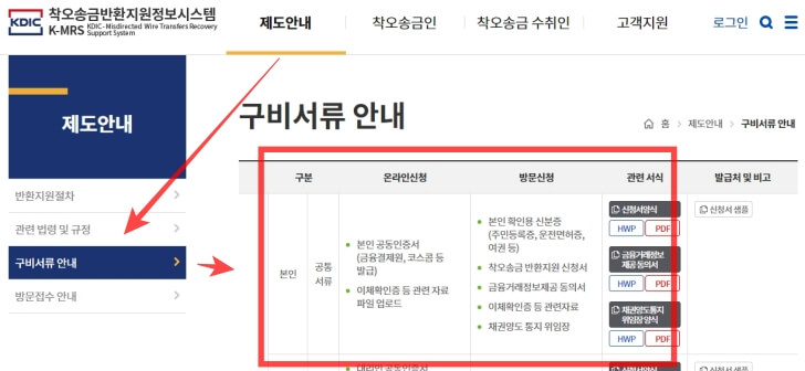 착오송금-신청-구비서류