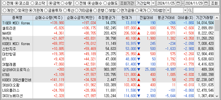 주간 코스피 기관 순매수