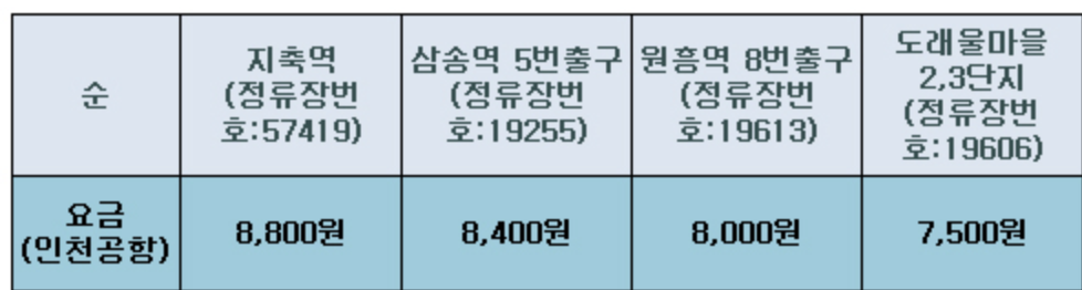 7500 공항버스 정류소별 요금