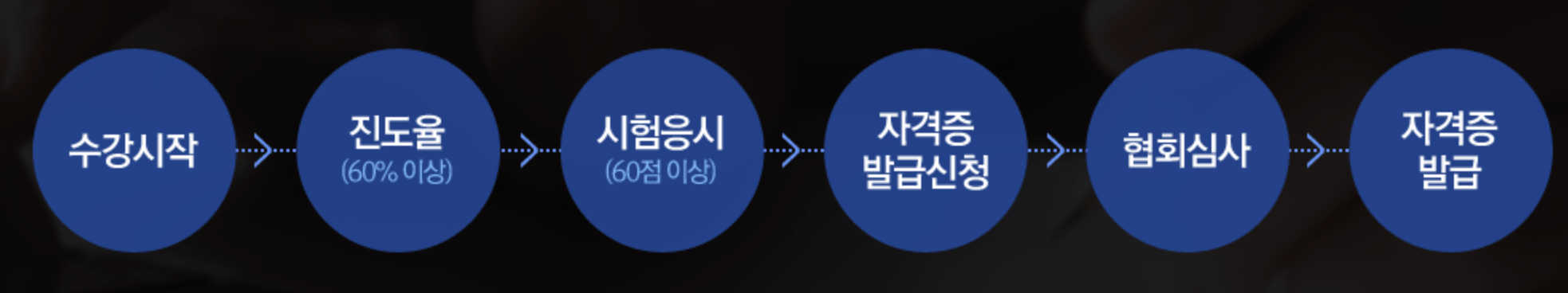 생활지원사-자격증-취득-급여-업무