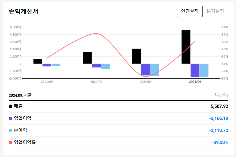 클린스파크(CLSK) 주가 분석 - 비트코인 채굴 관련주 투자 전망 및 전략