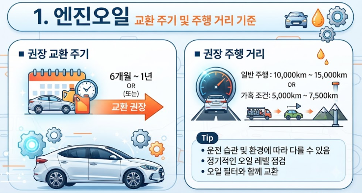 자동차 엔진오일 교환주기