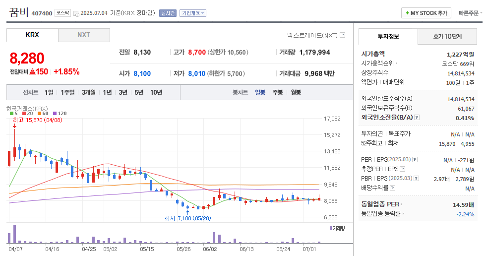 꿈비 일봉차트