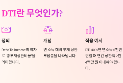 LTV DTI DSR이란? 계산법부터 실전 활용까지