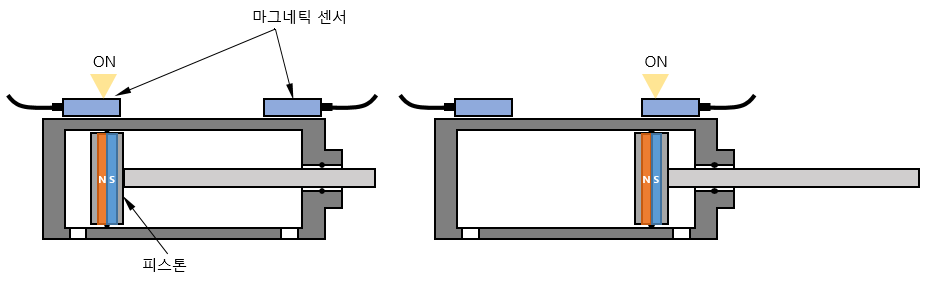 마그네틱 센서(Magnetic Sensor) - 실린더