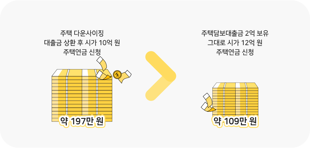 #은퇴 #노후준비 #국민연금 #건강보험료 #주택연금