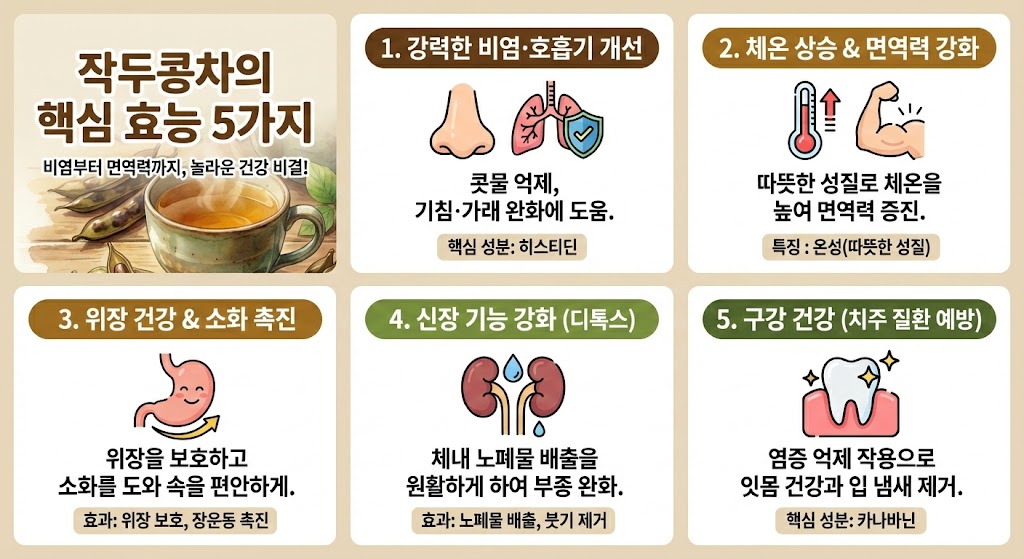 알레르기 비염