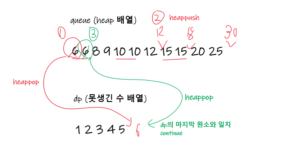 이코테