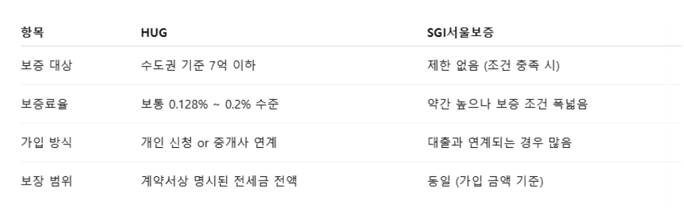 전세 보증금 안전하게 지키는 3가지
