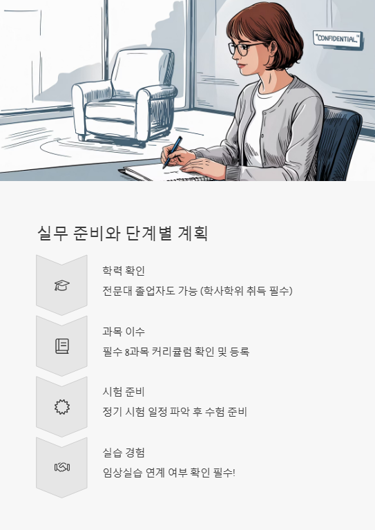 실무 준비와 단계별 계획