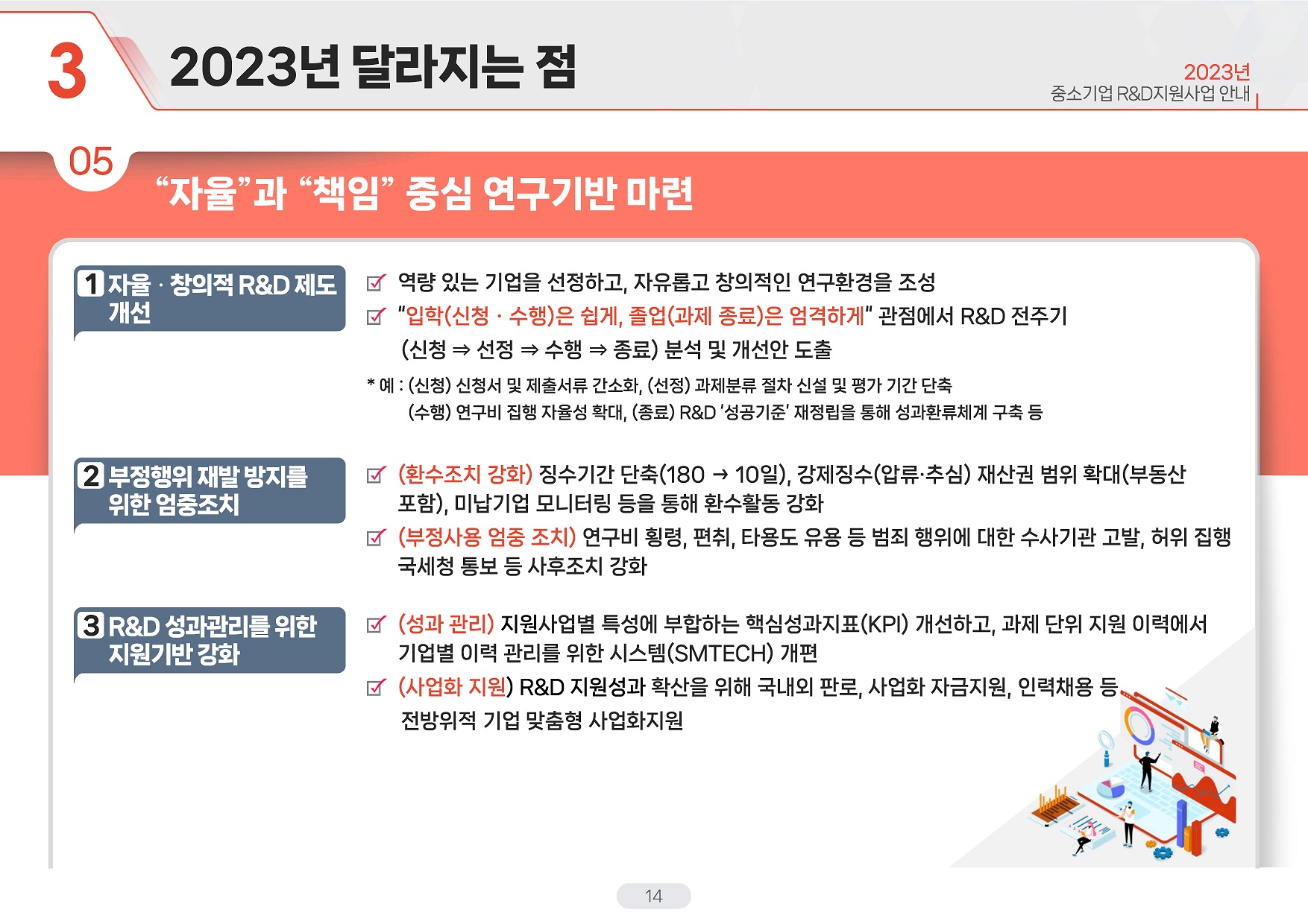 2023년 중소벤처기업부 R&D 정책방향 - 자율과 책임 중심 연구기반 마련