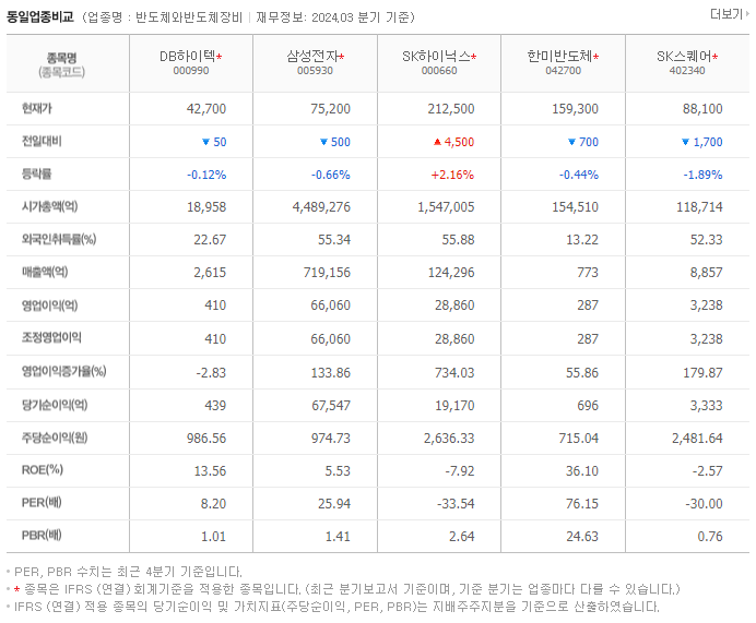 DB하이텍_동종업비교자료