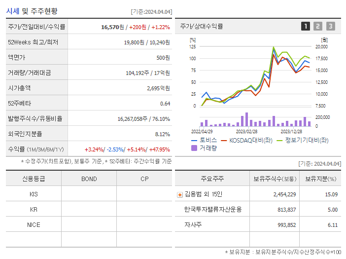 토비스_기업개요