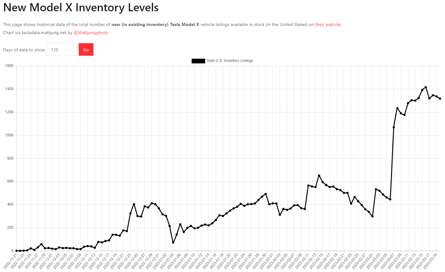 테슬라 모델X 재고