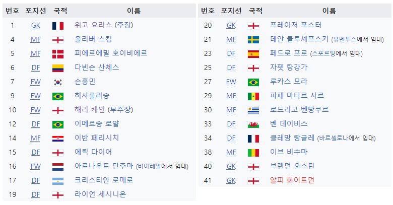 토트넘(9)