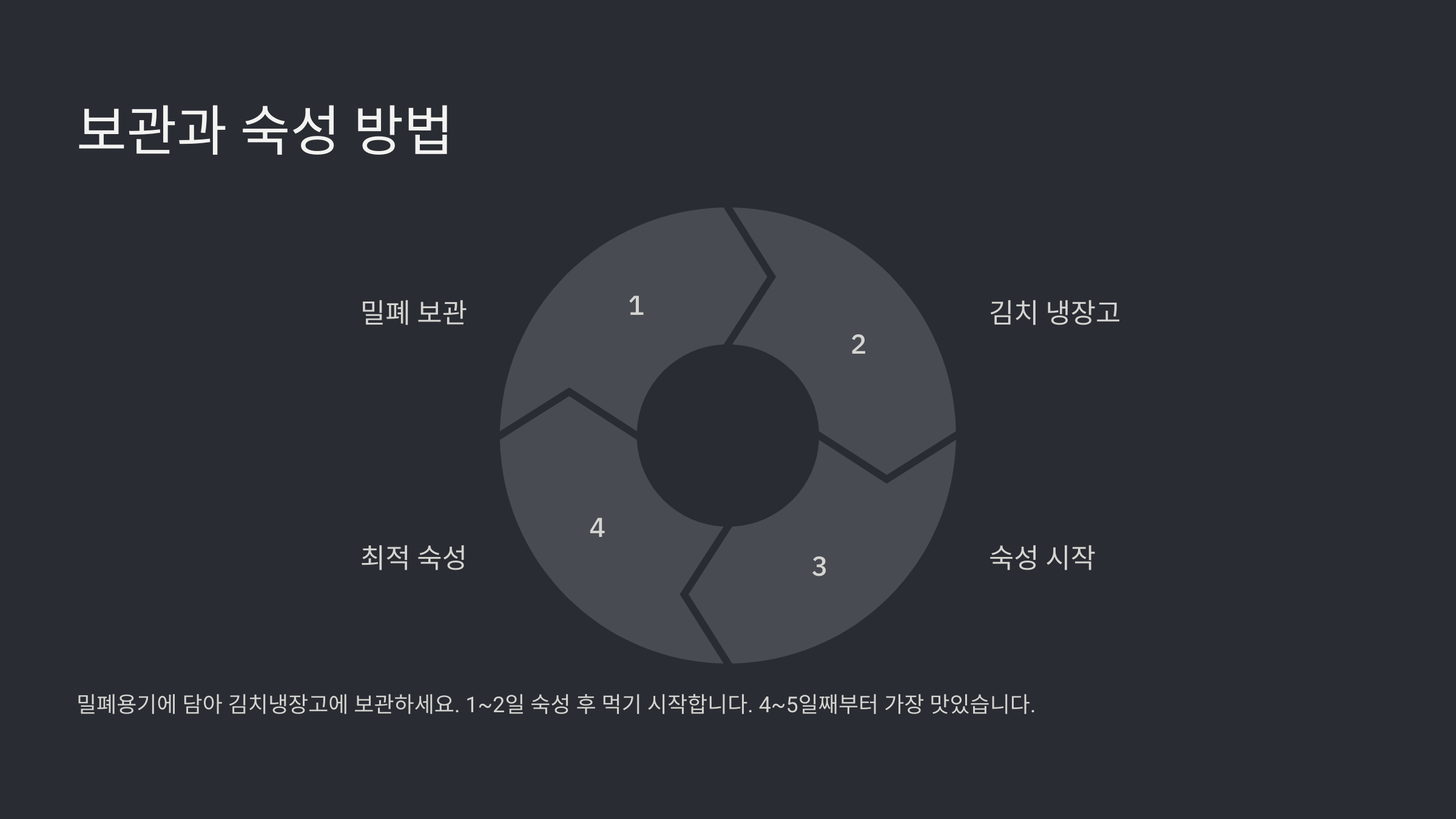 봄동김치담그는 법