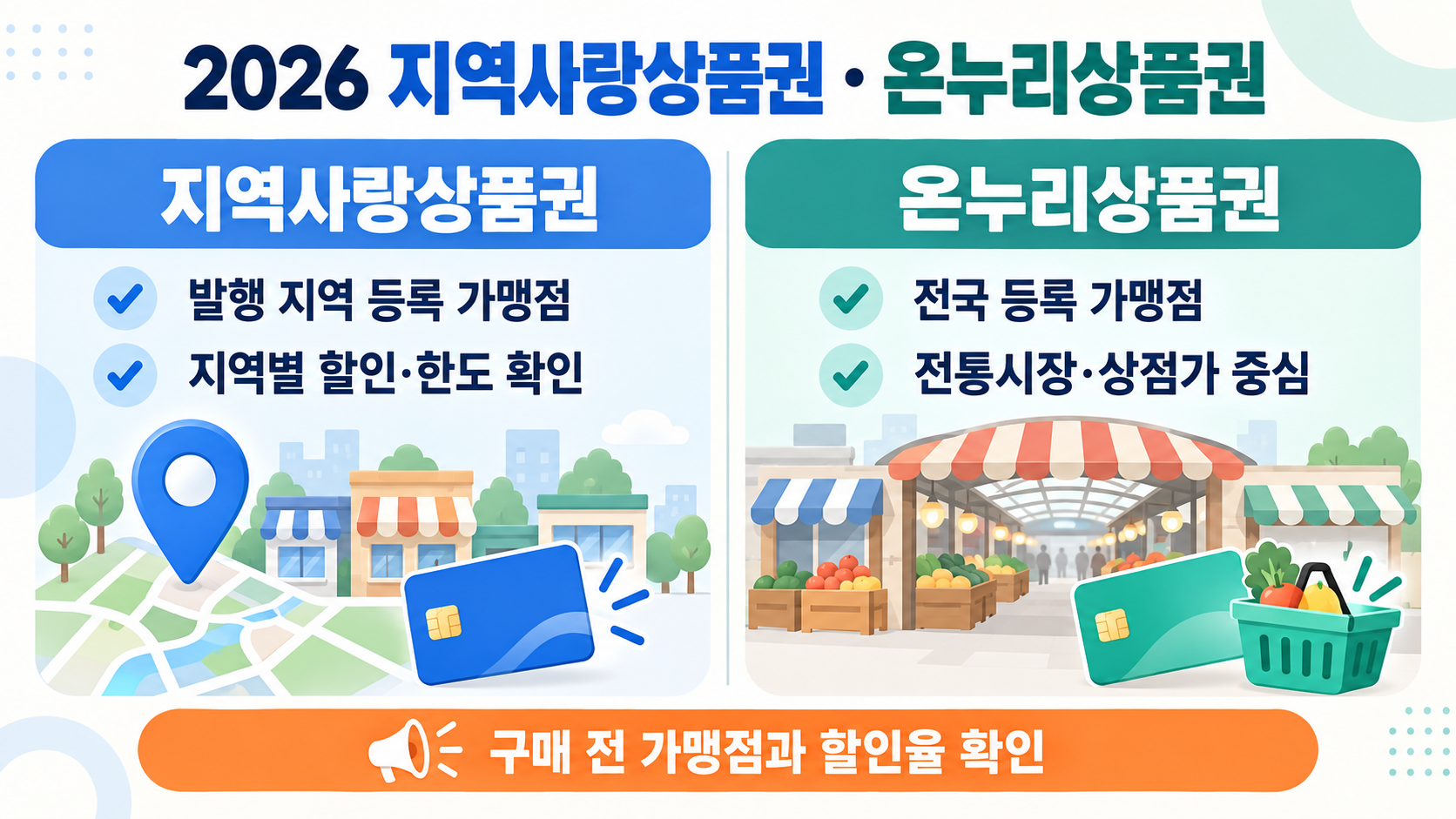 2026년 지역사랑상품권과 온누리상품권의 등록 가맹점, 할인 및 구매 전 확인사항 비교